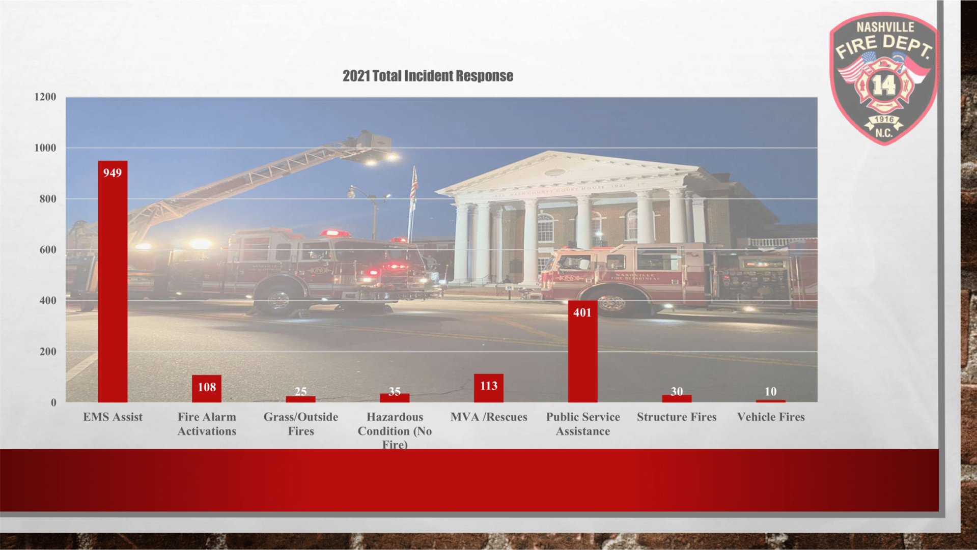 2021 Incident type count1-1